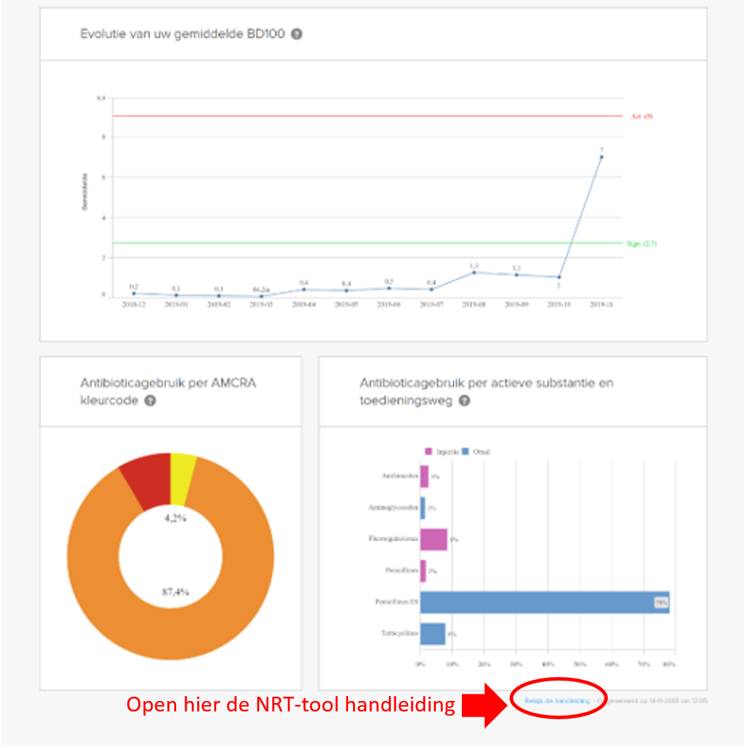 Verschaffersportaal-NRT-tool Comment trouver l’outil NRT sur le portail du Registre AB ?