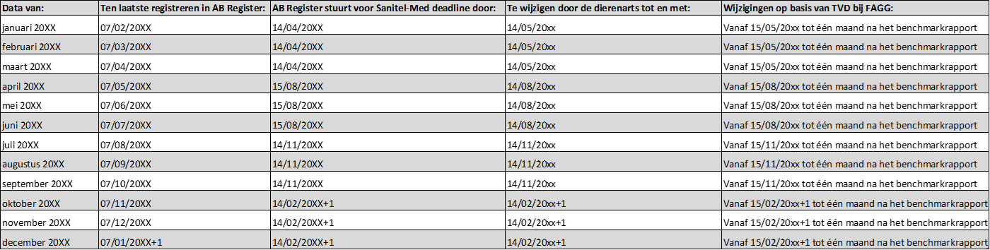 Wijzigingstermijnen 